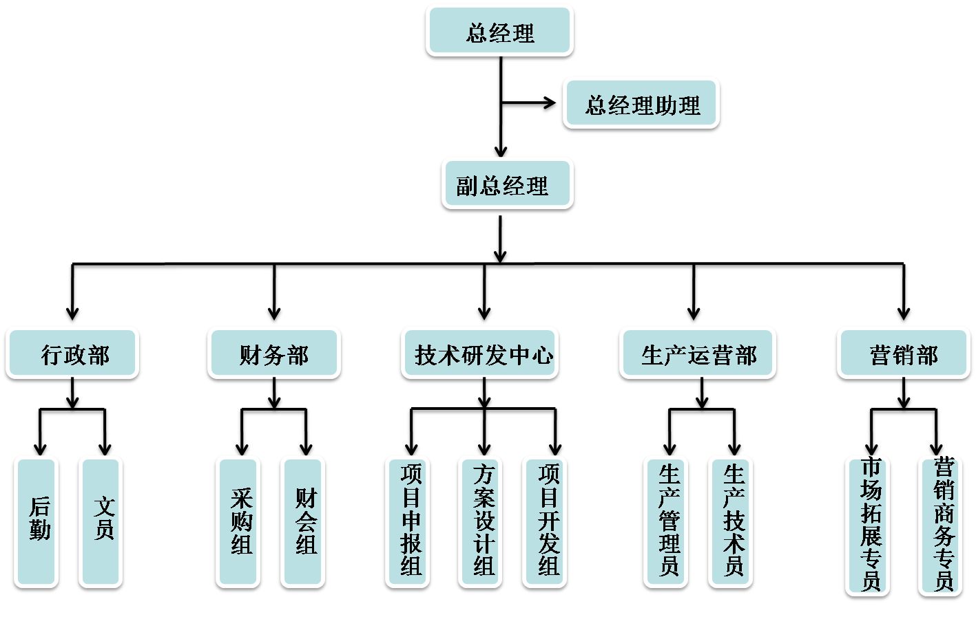 新葡澳京架构(图1)